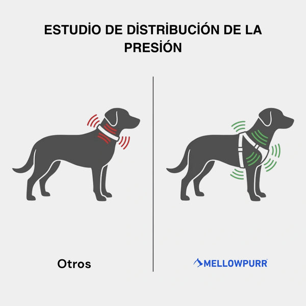 Arnés Antitirones Personalizado Mellowpurr para Perros